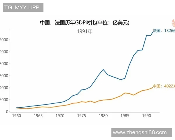 法国与美国的20年较量：文化科技与经济的全面对比分析